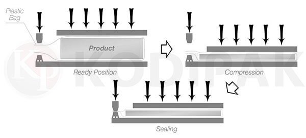 Compress packaging machine working process picture